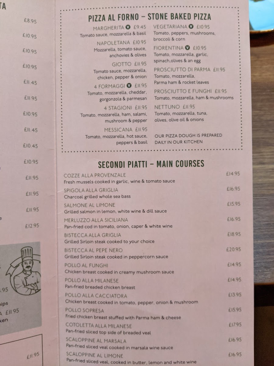 Menu Sophie’S Italian Restaurant & Pizza-6