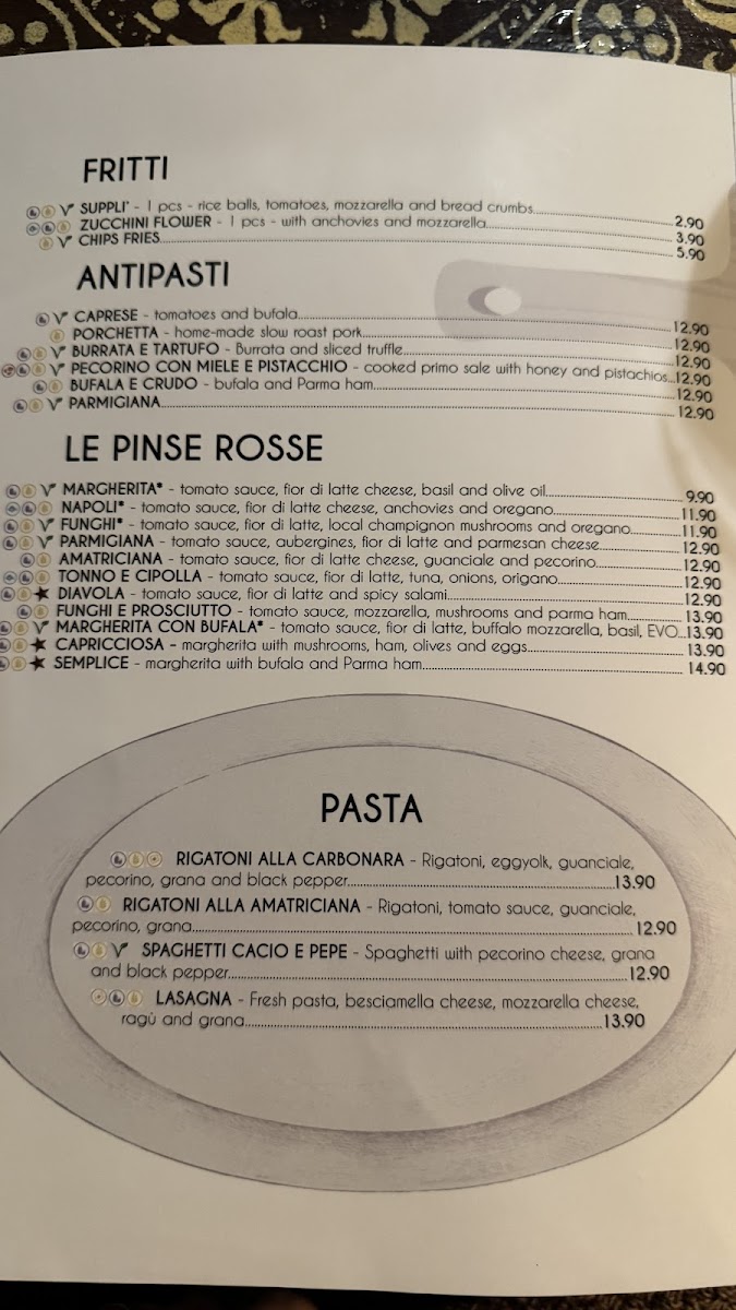 Menu Sotto Pinsa Romana Marsaskala-1