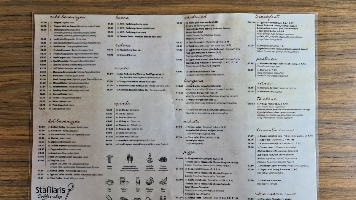 Menu Stafilaris Coffee Shop-2