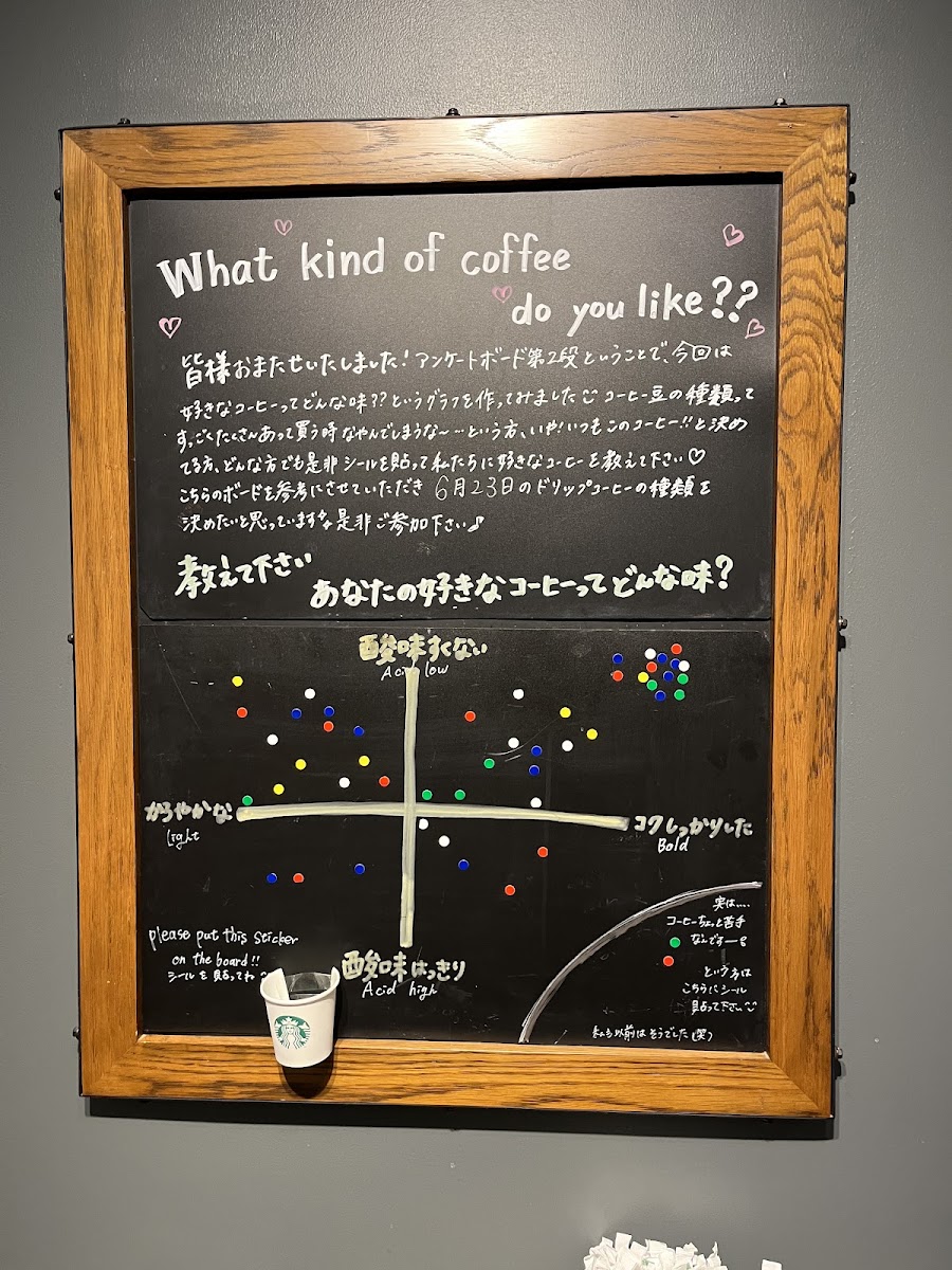 Menu Starbucks Coffee - Sakaisuji-Hommachi-9