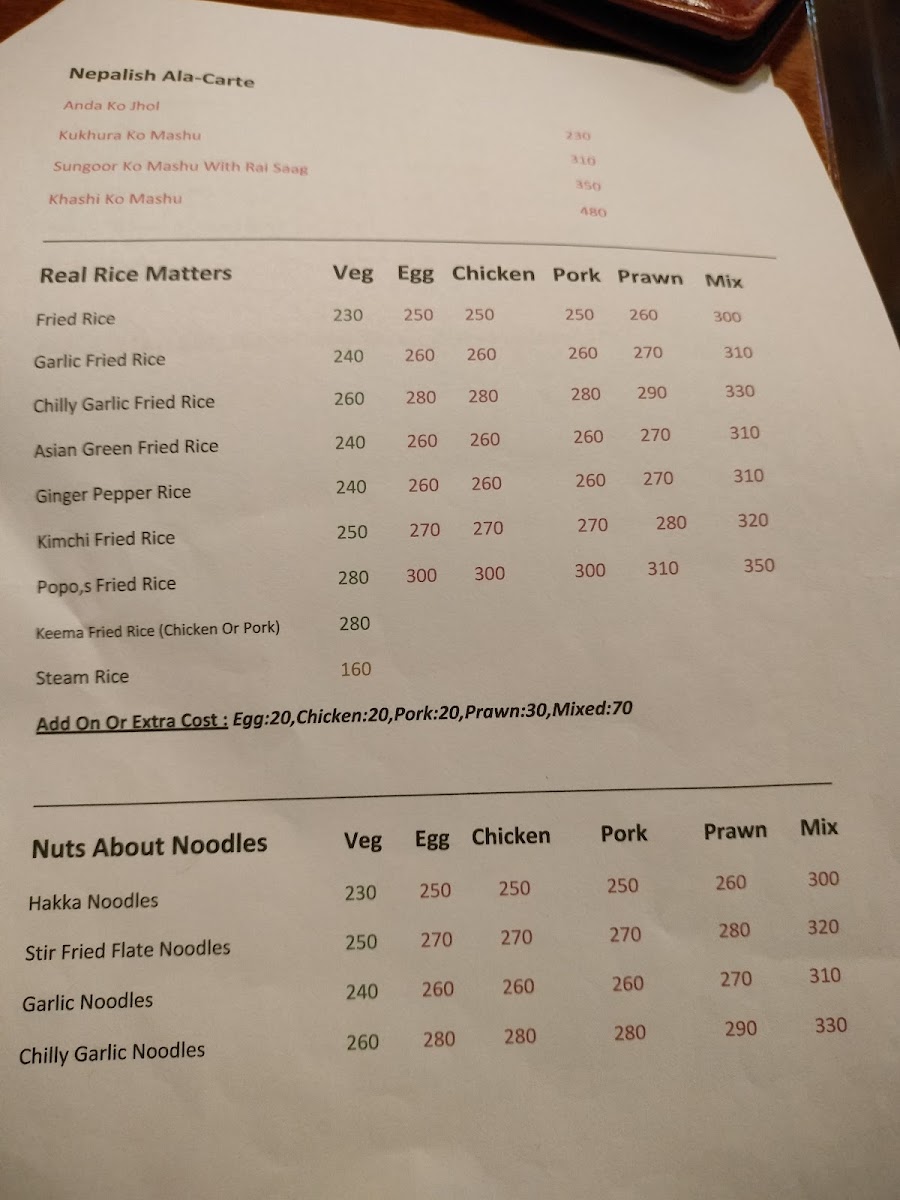 Menu The Blue Poppy Thakali-9