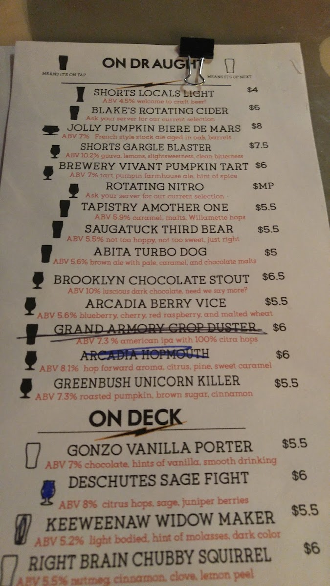 Menu The Cosmos-6