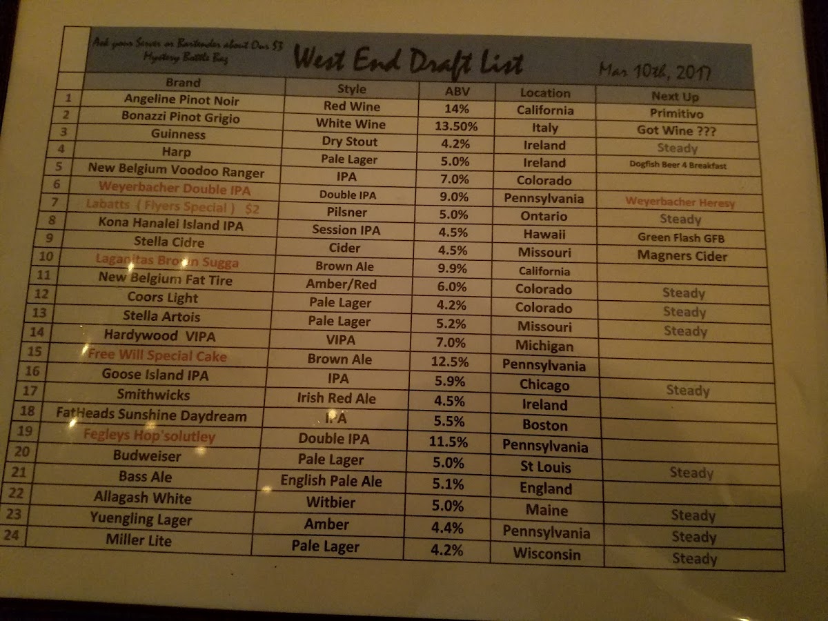 Menu The West End-10