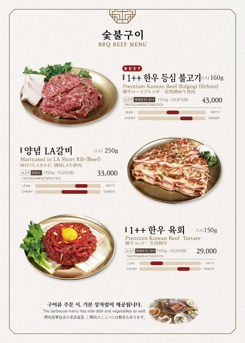 Menu Wangbijip (Jongno Branch)-2