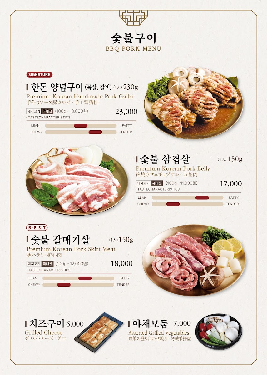 Menu Wangbijip (Jongno Branch)-3