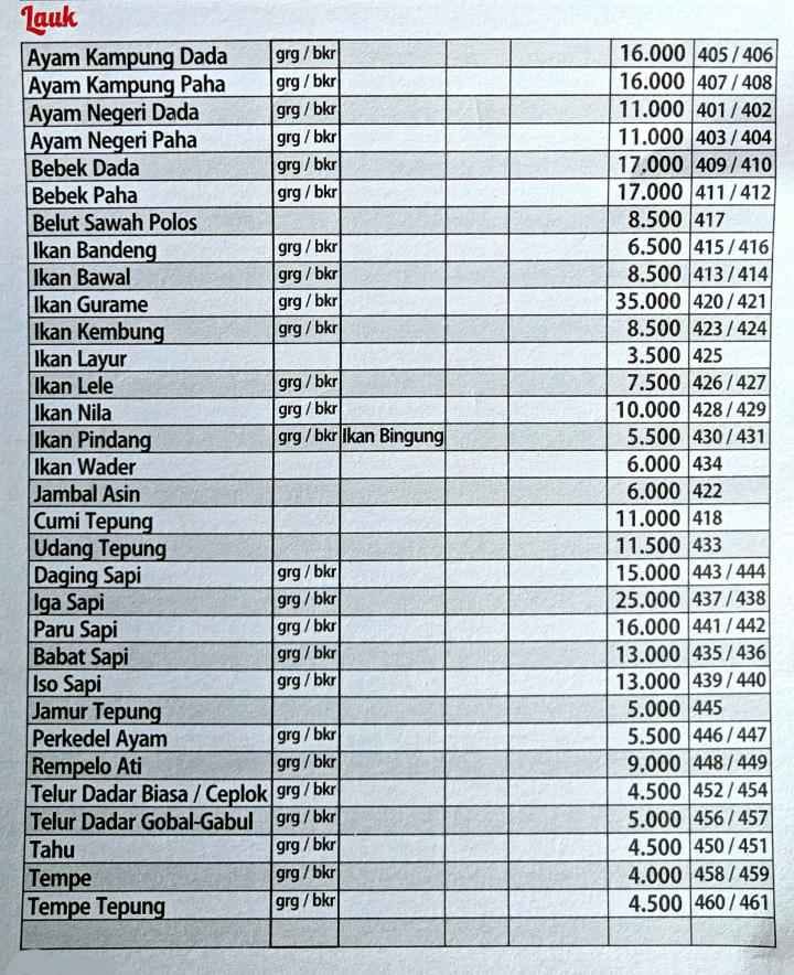 Menu Waroeng Spesial Sambal 'ss' Teuku Umar-1