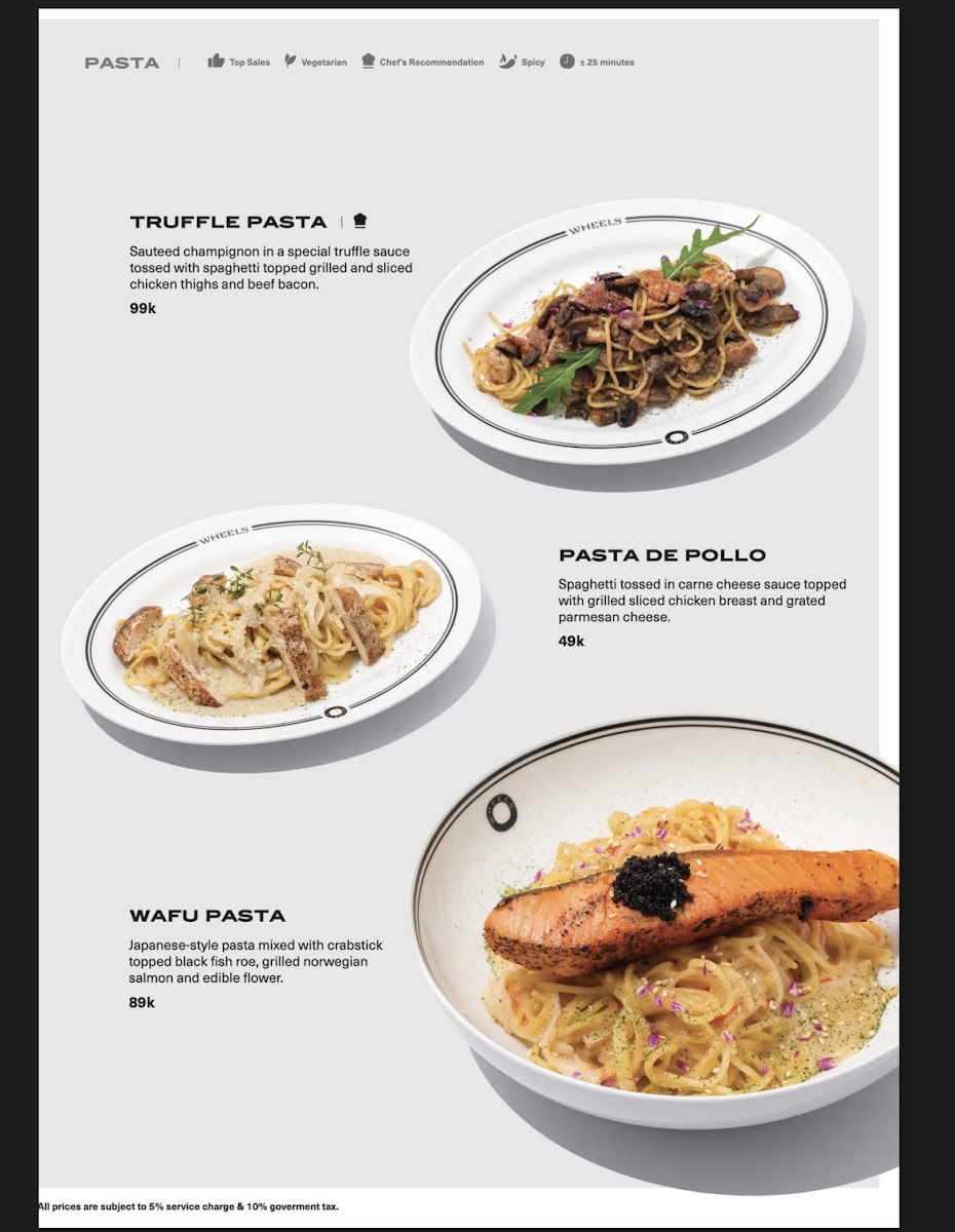 Menu Wheels Coffee Roasters - Juanda (Dago)-8