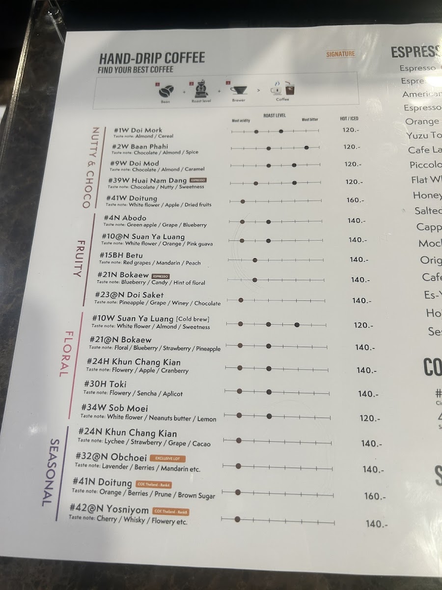 Menu Y'est Works Coffee Roastery-1